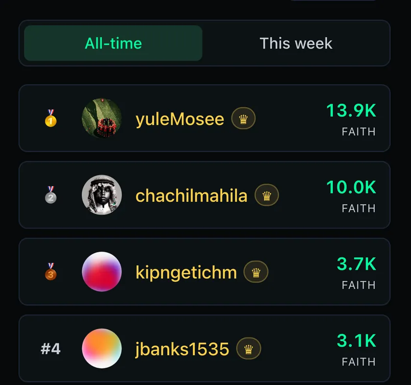 The Openbands leaderboard, ranking members by Faith